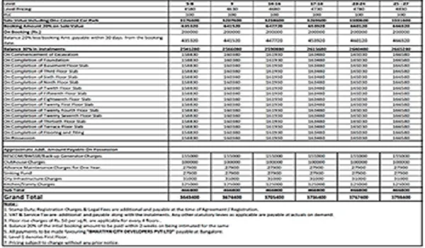 Tata Varnam price sheet visual